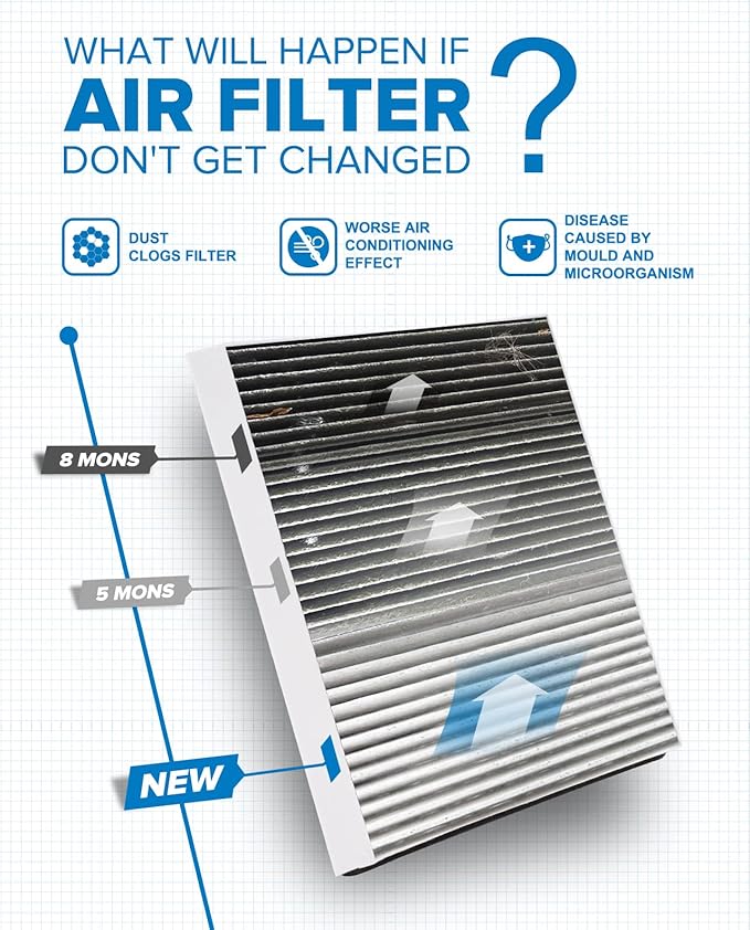 PHILTOP Cabin Air Filter w/Activated Carbon, Compatible with CF10735 Kia Telluride 2020-2025, Hyundai Santa Fe 2019-2020, Genesis 2009-2016, Genesis GV70 2022-2026, Filter Up Dust Pollen Odor