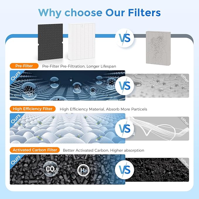 5510 5520 Replacement Filter Q Compatible with Winix 5510 and 5520 Air Purifi-ers, 2 x 5510 Replacement Filter + 2 x Activated Carbon Combo for Dust Pet Smoke, Part# 1712-0123-00