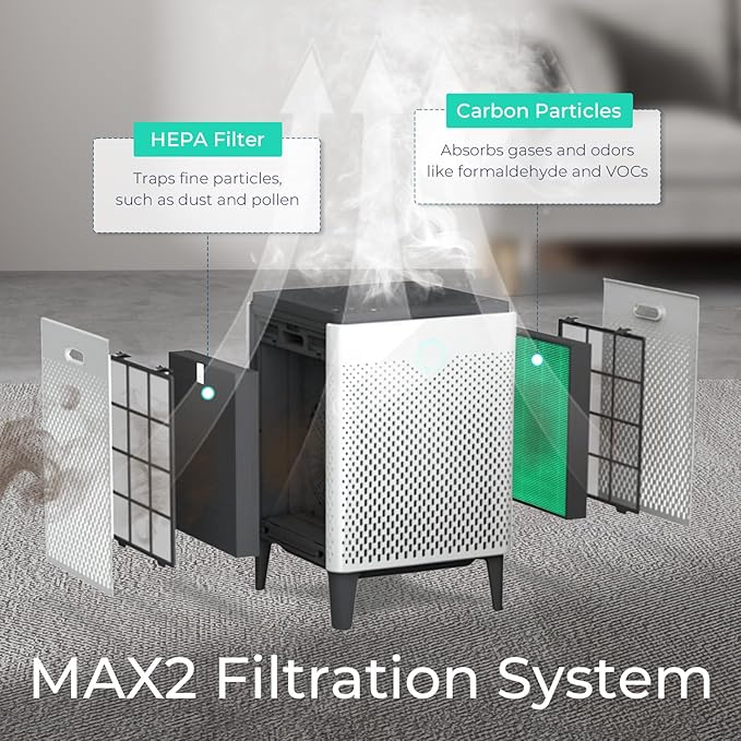 Vilaso 400/400S Replacement Filter Compatible with Coway Airmega 400, 400S, 400(G) & 400S(G) Air Purifier (Replaces Part AP-2015-FP) - Max2 Green HEPA & Activated Carbon 2-in-1 Filter Set (1 Set)
