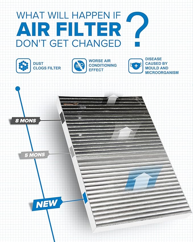 PHILTOP Cabin Air Filter w/Activated Carbon, Compatible with CF10364 Chrysler 300 2005-2010, Dodge Charger 2006-2010, Challenger 2008-2010, Magnum 2005-2008