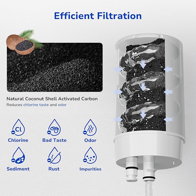 Fil-Fresh 2-Pack Faucet Filter Replacement for Brita® Faucet Water Filter FR-200,FF-100, Brita® 36311 On Tap Faucet Filter System, NSF Certified to Reduce Chlorine, BPA-Free, White