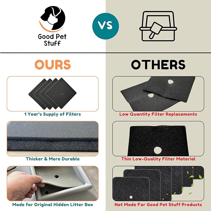Good Pet Stuff, Replacement Carbon Odor Control Filters for Hidden Litter Box Planter, Courtyard Square Shape, Easy to Install, Odorless, Absorbs Smells, Sunlight Activated Charcoal Infused, 4 Pack