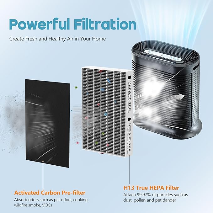 HPA100 Carbon Mixed Replacement Filter for HPA100 HRF-ARVP100 Series Air Purifi-er HPA100, HPA094, HPA101, HPA104, HPA105, HPA3100, HPA5100, 2 R Filter and 2 Activated Carbon Pre-Filter A, 2 Packs