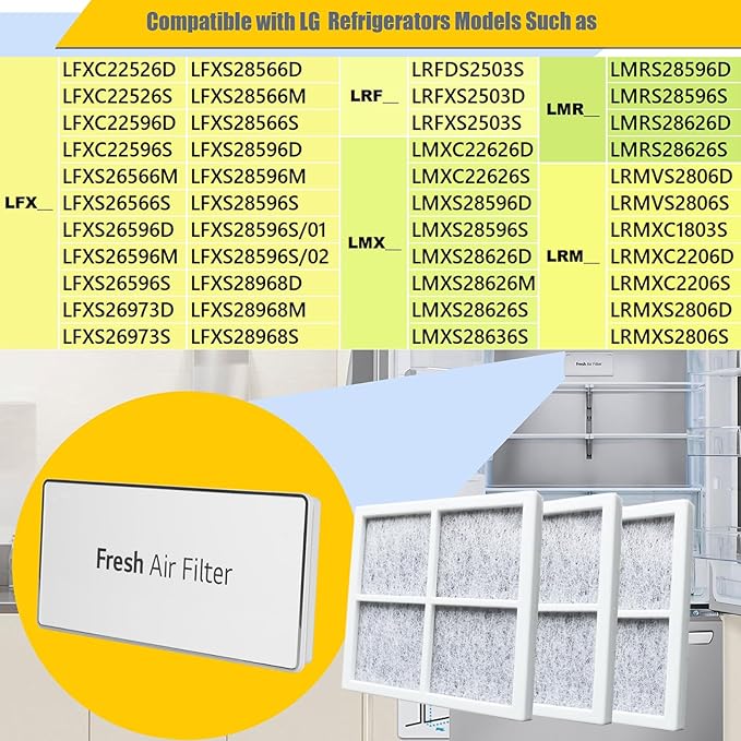 MCR66849208 Filter Cover Decor and 3Pcs Air Filter Replacement Compatible with LG Refrigerator LRMXS2806S, LFXS28968S, LMRS28596S, LMRS28626S, LMRS28626D, LFXS26973d etc.