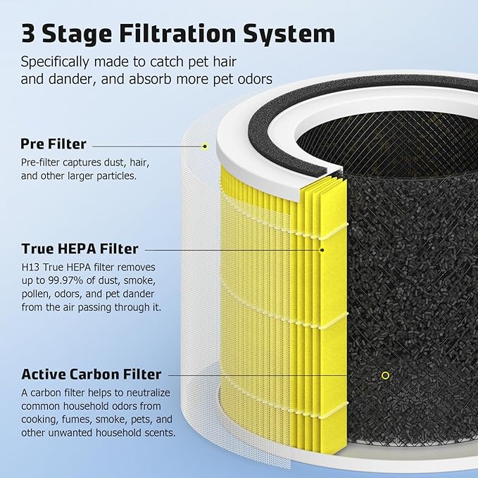 Core 300 Replacement Filter Compatible with Levoit Core 300, Core 300S, Part# Core 300-RF-PA, Pack of 2, Yellow