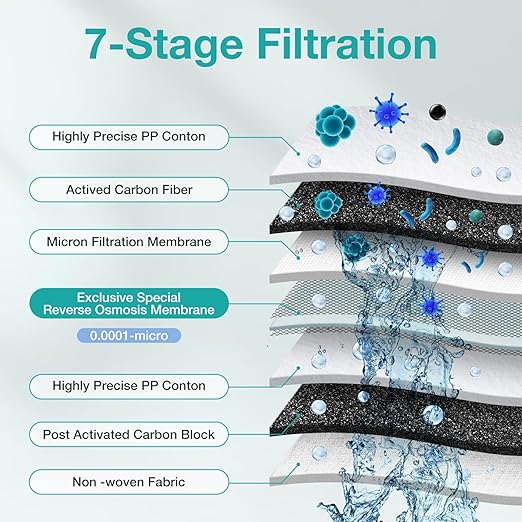 SimPure Q3-600 RO Filter Replacement Cartridge,Only for SimPure 𝐐𝟑-𝟔𝟎𝟎 Reverse Osmosis System, 𝐍𝐨𝐭 𝐟𝐨𝐫 𝐒𝐢𝐦𝐏𝐮𝐫𝐞 𝐐𝟔/𝐘𝟕/𝐓𝟏-𝟒𝟎𝟎 𝐑𝐎 𝐒𝐲𝐬𝐭𝐞𝐦