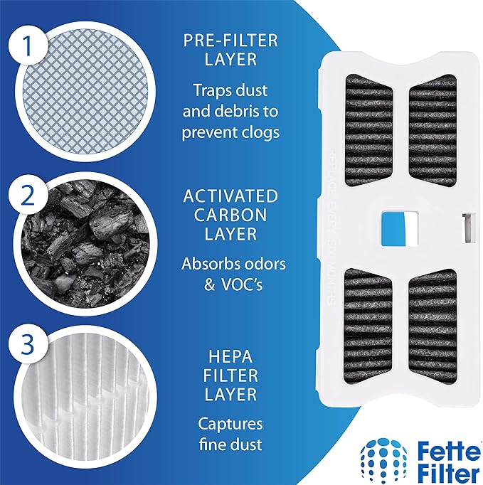 Fette Filter - FRGPAAF1 Replacement Refrigerator Air Filter Compatible with Frigidaire FRGPAAF1 PureAir Refrigerator Air Filter Part # AF-1 RAF-1 AF1 RAF1 Includes Pack of 2 Replacements.