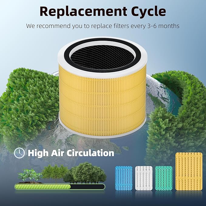 Funmit Core 200S Pet Care Replacement Filter for LEVOIT Core 200S Smart WiFi Air Purifier, 3-in-1 Filter Replacement and High-Efficiency Activated Carbon, Part # Core 200S-RF, 2 Pack