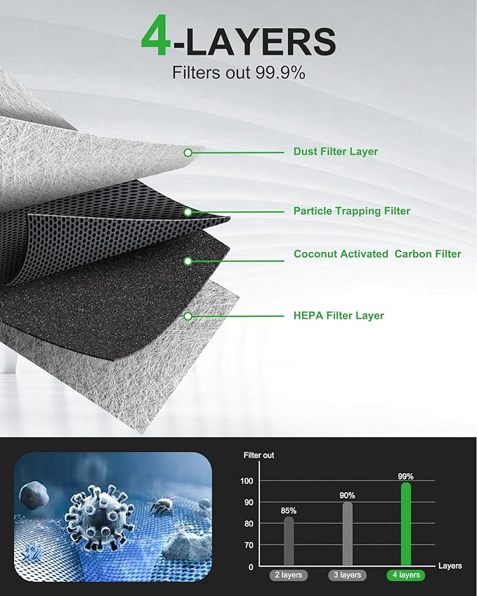 Cabin Air Filter for Hyundai Elantr/Elantra N/Ioniq/Kona/Santa Cruz/Santa Fe/Sonata/Tucson; for Kia EV6/EV9/K4/K5/Niro/Niro EV/Sorento/Sportage; for Genesis GV60. Replace 97133-N9100, PC99594P