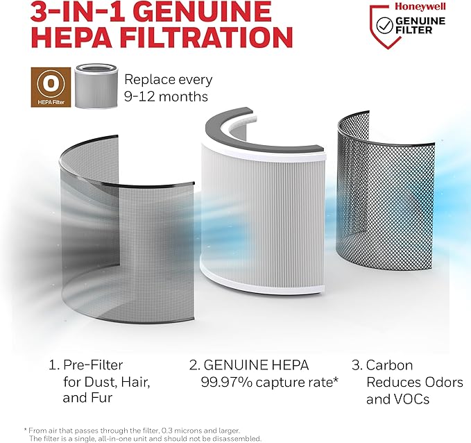 Honeywell Genuine “O” HEPA Air Purifier Filter Replacement for Honeywell Allergen Plus Tabletop Air Purifiers HPA120 & HPA125, 3-in-1 with Pre-Filter, HEPA & Carbon–Captures up to 99.97% of Allergens