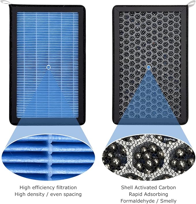 JOJOMARK Cabin Air Filter fits for Tesla Model 3/Y with Activated Carbon Fit for 2016-2025 Model 3/2020 2021 2022 2023 2024 2025 Model Y (HEAP filter)
