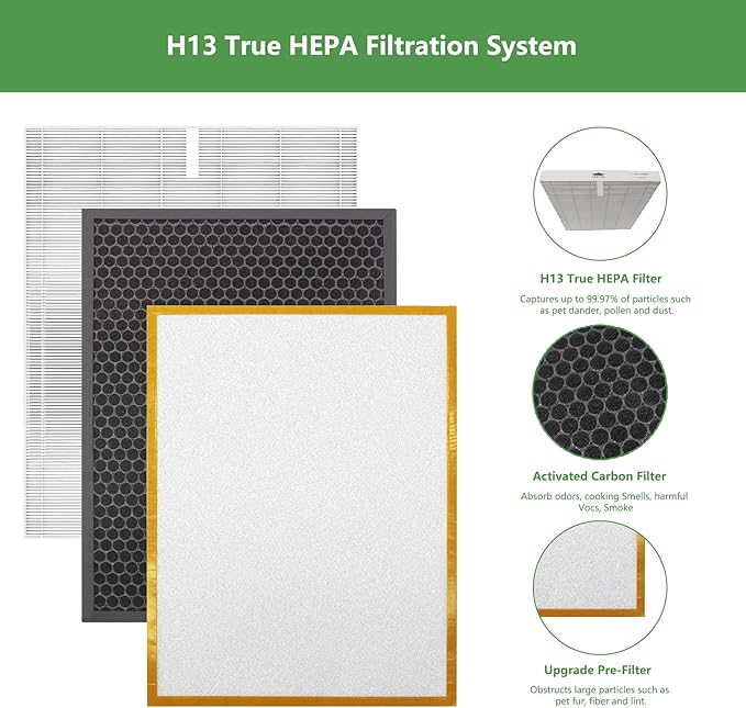 HR900 Replacement Filter 3 Pack Compatible with Winix HR900 Ultimate Pet Air Purifier, H13 True Hepa Fil ter Part Number 1712-0093-00 FilterT (1 Set Filter Kit)