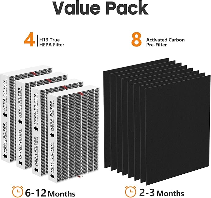 Upgraded HPA200 Carbon Mixed Replacement Filter Compatible with HRF-ARVP200 Series Air Purifi-er HPA200, HPA201, HPA202, HPA204, HPA250, HPA5200, 4 R Filter and 8 Activated Carbon Pre-filter A, 4 Pack