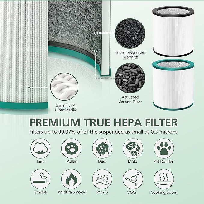 TP01 TP02 Filter Replacement Compatible with Dyson Pure Cool Link TP01 TP02 TP03 AM11, Dyson BP01 Tower Purifier, Part no 968126-03, Pack of 2