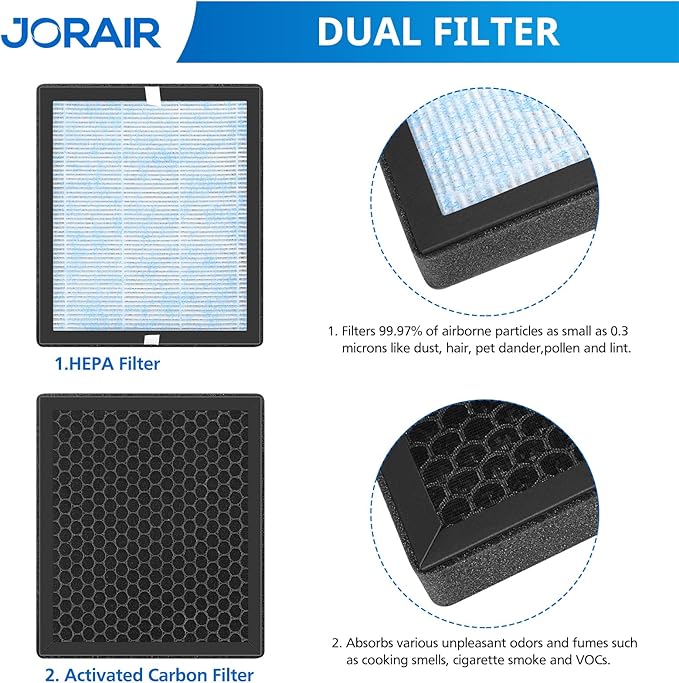 R1 P1801 P1802 HEPA Replacement Filters Compatible with YIOU R1 and Elechomes P1801/ P1802 Air Purifier, 3 Stage Filtration System, 2 Pack