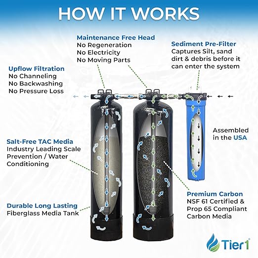 Tier1 300,000 Gallon Whole House Salt-Free Conditioner 3-in-1 with Chlorine Reduction System & Sediment Pre-Filter | Water Softener Alternative & Filtration System for 1-2 Bathrooms