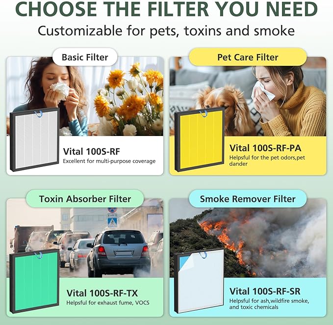 Vital 100S Smoke Remover Replacement Filter for LEVOIT Vital 100S and Vital 100S-P Air Purifier, High-Efficiency Activated Carbon Filter, Vital 100S-RF-SR