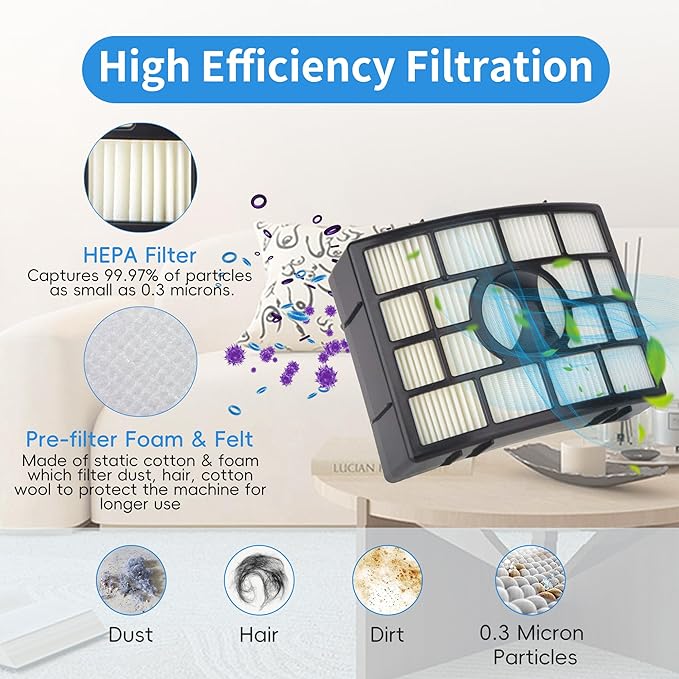 Replacement Brush Roll Filters Compatible with Shark Apex DuoClean AZ1000 AZ1002 AZ1003BRN AX950 AX951 AX952 NV830 NV831 NV835 ZU881 ZU885 Vacuum,Part # 1173FT950,XFF650 and XHF650
