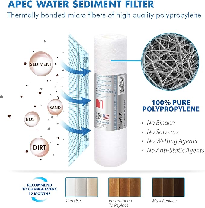 APEC FILTER-MAX90 US Made 90 GPD Complete Replacement Filter Set For ULTIMATE Series Reverse Osmosis Water Filter System (For Standard 1/4" Output System)