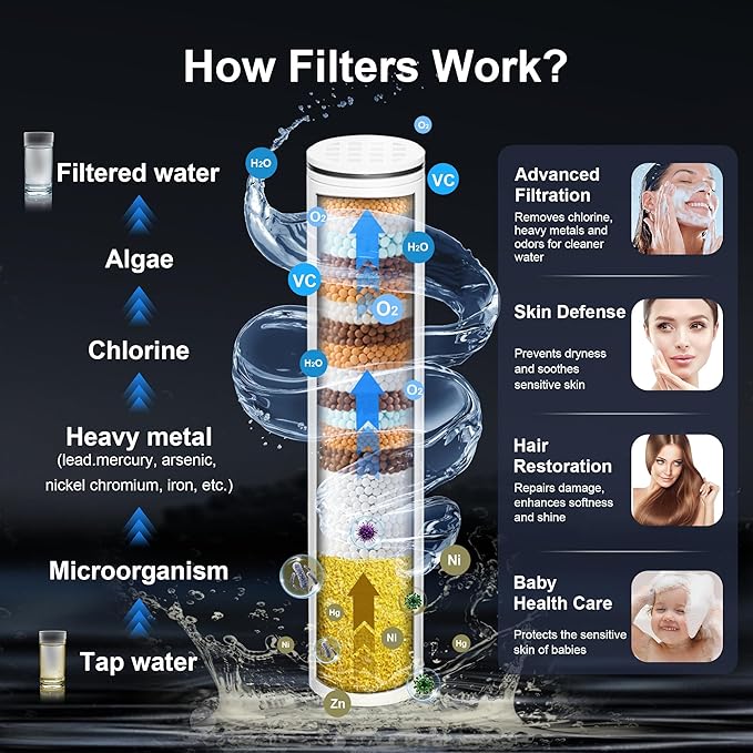 Filtered Shower Head with Handheld, FunnyAir Filtered Shower Head with 3-PCS Filters For Hard Water, 10-Spray Modes 5" High Pressure Shower Head, 2 Built-in Power Jets Shower Heads, Chrome