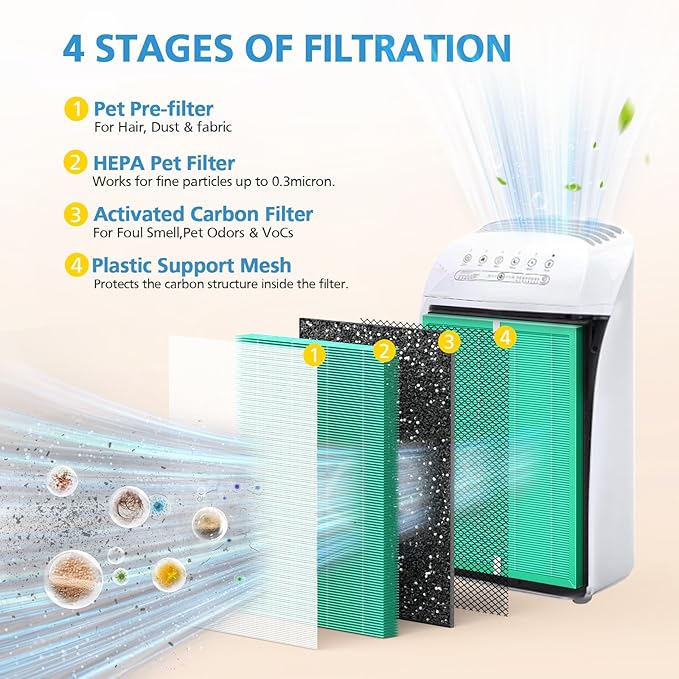 MSA3 Pet Odor Filter Replacement, Compatible with Membrane Solutions MSA3/MSA3S Air Purifier, Upgraded 4-in-1 Filter, 2-Pack, Pet Version