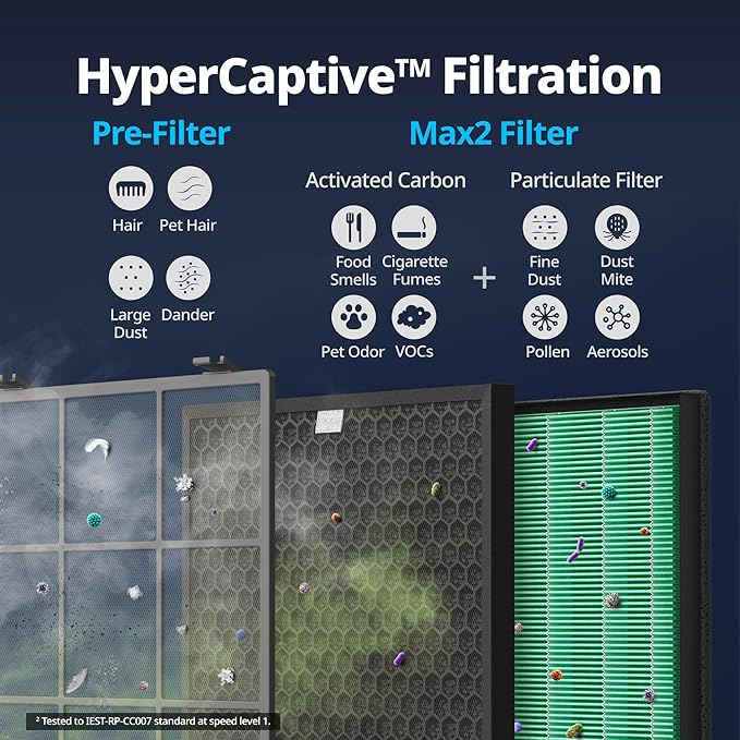 Coway Airmega Icon/Icons Air Purifier Replacement Filter Set, Max 2 Particulate Filter and Active Carbon Filter