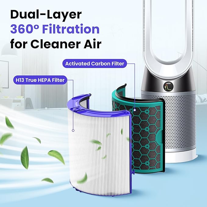TP04 Replacement Filter | 360° Combi Glass HEPA & Activated Carbon Filter | Compatible with Dyson HP04, TP04, DP04, TP05, DP05 Air Purifi-er | Perfect Fit & Reliable | Easy to Install