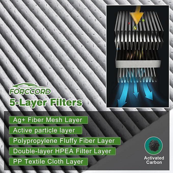 External Cabin Air Filter 2-PACK Fit for Tesla Model 3 2020 2019 2018 2017 Passenger Compartment Air Filter Tesla 3 Car Accessories