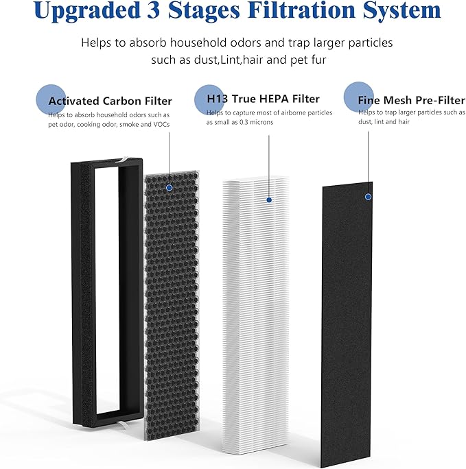 2 Packs Upgraded HFD320 3-in-1 Mix Carbon Replacement Filter Compatible with HoneyWell Air Genius 3, 5, 6 Series Air Purifi-er HFD300, HFD310, HFD320, HFD360, HFD314, HFD323CV1, HFD323-TGT, HFD324