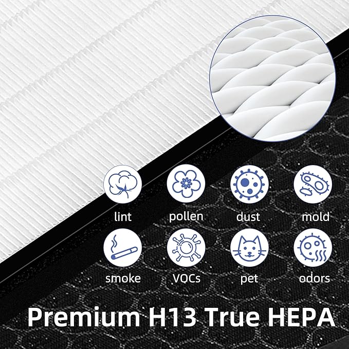 Vital 200S Replacement Filter for LEVOIT Vital 200S Air Purifier, 3-in-1 True and Efficiency Activated Carbon Filter, Part# Vital 200S-RF,2 Pack,White