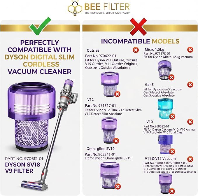 Dyson V9 Filter, 2-Pack Premium True HEPA Replacement Filters Compatible with Dyson SV18 Vacuum, Dyson V9 Motorbar Vacuum, Sv18 Filter, Digital Slim, V9 Filter Replacement, Part no. 970612-01
