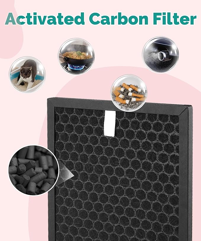 HPA5100B Replacement Filter Compatible with Honeywell Air Purifiers HPA5100 HPA5150 HPA3100, 2 R HEPA(H13), 2 S Carbon and 4 A Pre-Filters, Part# HRF-R1 HRFSC1 HRF-ARVP100 HRF-A100