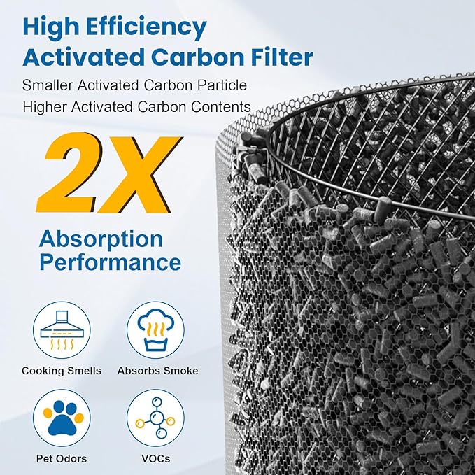 4 PACK U Filter Replacement Compatible with Honeywell HHT270, HHT290 and Compatible with Febreze FRF102B, True HEPA High-Efficiency Activated Carbon Filter for Home Large Room
