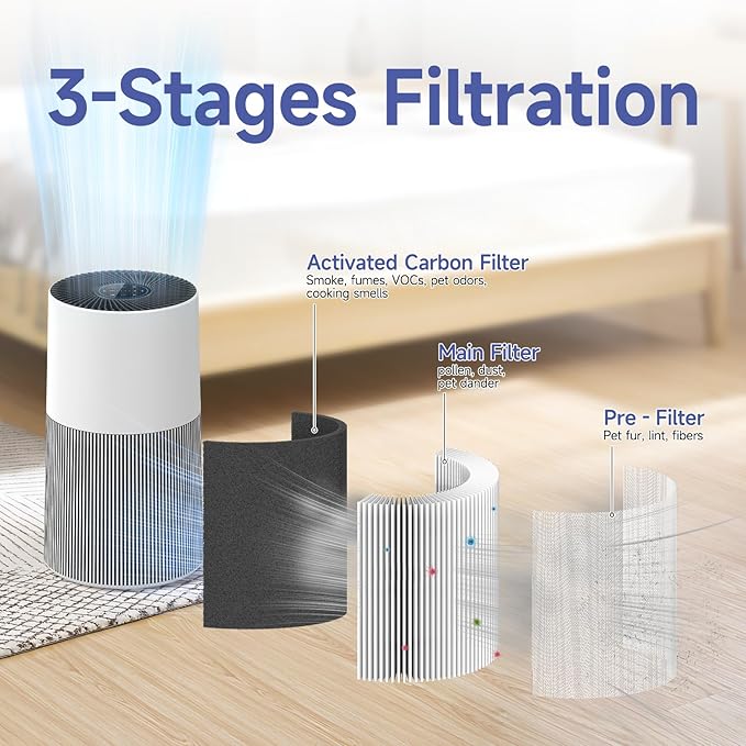 2-Packs C610 Replacement Filter Z, Compatible with Winix C610 Purifier 1712-0121-00, 3-in-1 True HEPA Filter