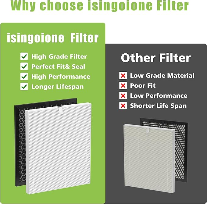 5510 5520 Air Filter Replacement for Winix 5510 5520 Plasmawave Air Purifier HEPA and Activated Carbon Filter Combo Q Filter for Dust Pollen Smoke Part# 1712-0123-00, 2 Set