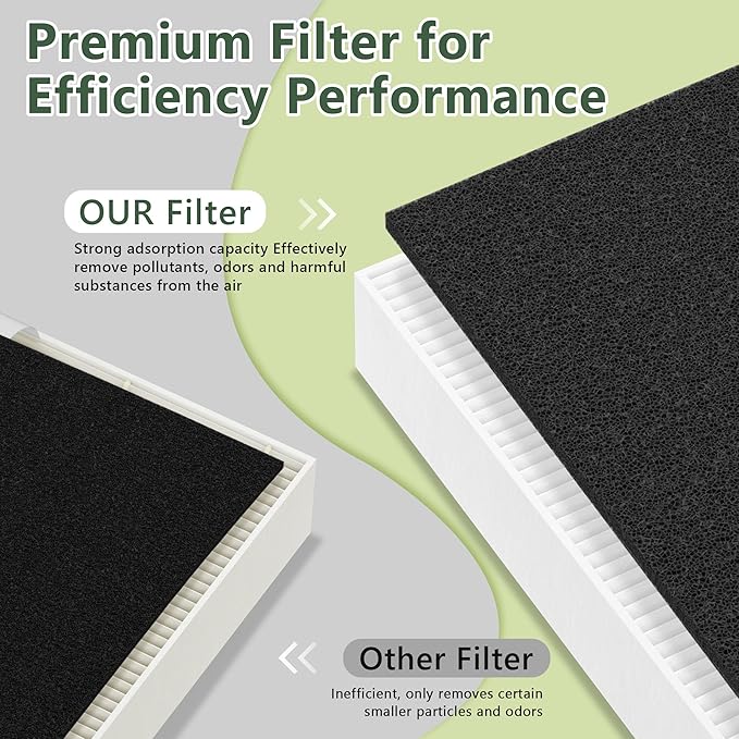 AP-1216L Filter Replacement for Coway AP-1216L Purifier, Include 2 Pack H13 True HEPA Filter and 4 Pack Activated Carbon Filter, Part # ‎AP-1216-FP