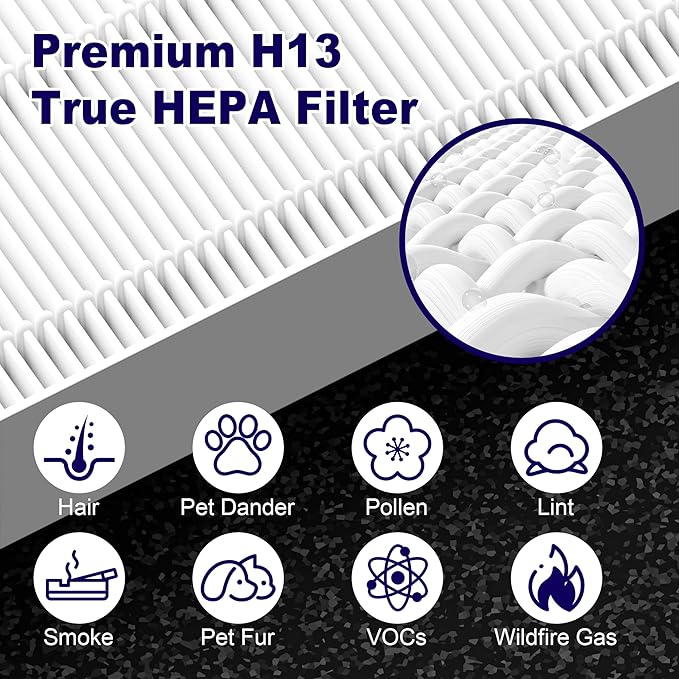C545 Replacement Filter S Compatible with Winix C545 Air Purifier 1712-0096-00 and 2522-0058-00, 2 x Middle Main Filter + 8 x Activated Carbon Filters