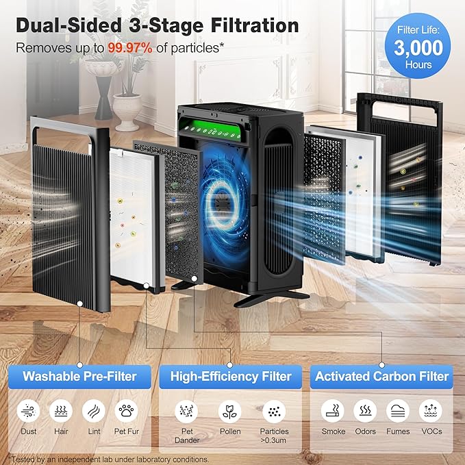 KNKA Air Purifier for Home Bedroom Large Room Up to 1,695 Ft² in 1 Hr, HEPA Air Cleaner with Washable Pre-Filter, AQI Display, ECO Mode, Sleep Mode, Pet Mode for Pets, Dust, Pollen, APH4000, Black