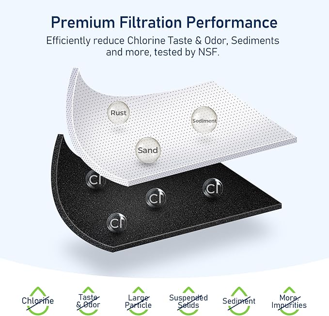 PWF-1 FPPWFU01 Water Filter & PureAir Ultra II PAULTRA2 Air Filter Combo, Compatible with Frigidaire FRIGCOMBO13, FRSS2323AD, FRSS2323AS, FRSS2323AW, FRSS2623AB, 2 Combo