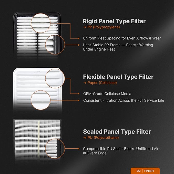 Spearhead Max Thrust Engine Air Filter | Fits 2010-15 Prius, 2012-15 Prius Plug-In, 2012-18 Prius V, 2016-18 RAV4 Hybrid, 2011-17 CT200h, 2015-21 NX300h | OEM Fit & High Dust Holding Capacity (MT-741)