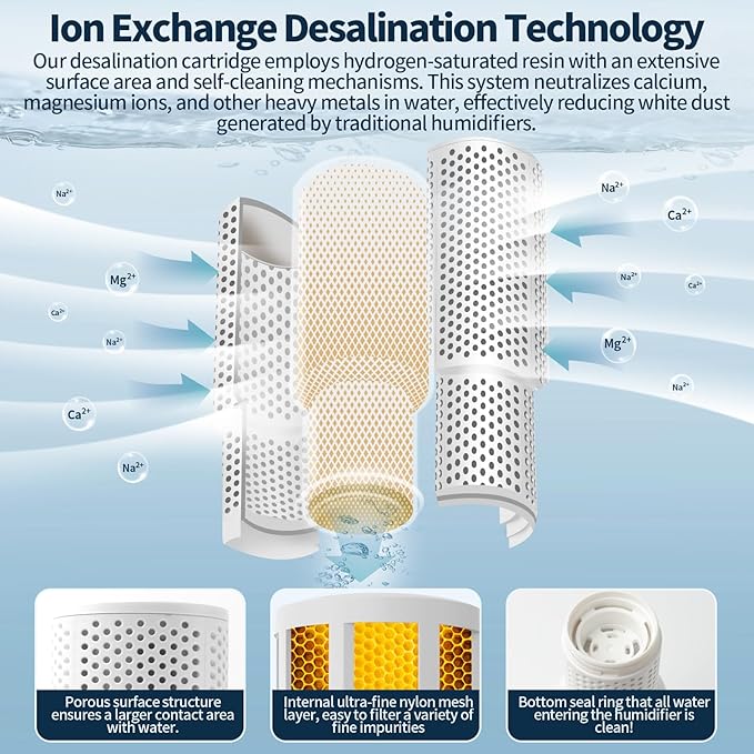6-Pack Humidifier Demineralization Cartridge Compatible with Dreo Humidifiers HM306,HM311/311S,HM524/524S,Prevents Hard Water Build-Up | Filters Mineral Deposits | Eliminate White Dust