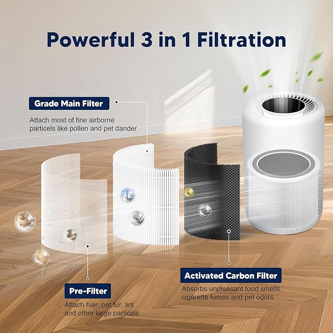 Core 200S Replacement Filter Compatible with LEVOIT Core 200S and Core 200S-P Smart WiFi Air Purifier, 3-in-1 Grade Main Filter, Core 200S-RF, White, 4 Pack