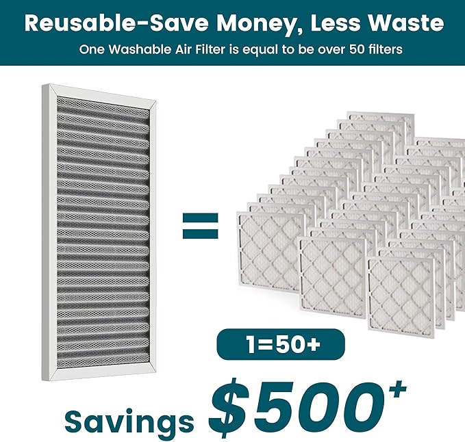 16x16x1 Air Filter-MERV 8, Washable & Reusable Electrostatic Air Filter, AC/HVAC Furnace Filter, Lasts a Lifetime, Permanent Filter, Breathe FresherHome And Office Actual Size:15.5x15.5x0.86Inch
