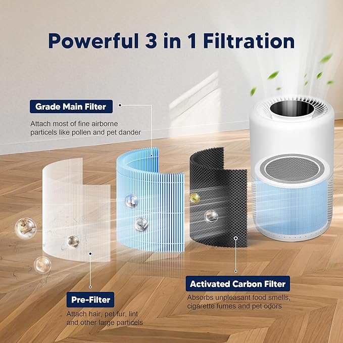 Core 200S Smoke Remover Replacement Filter compatible with LEVOIT Core 200S and Core 200S-P Smart WiFi Air Purifier, 3-in-1 High-Efficiency Activated Carbon Filter, Core 200S-RF-SR, Blue, 3 Pack