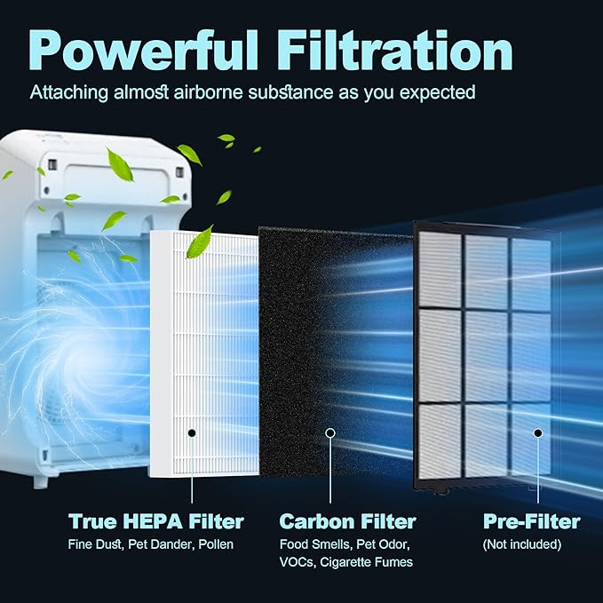 C545 Replacement Filter S for Winix C545 Air Purifier Replace Part 1712-0096-00 and 2522-0058-00, 1 True HEPA Filter and 4 Activated Carbon Pre-Filters by PETOX