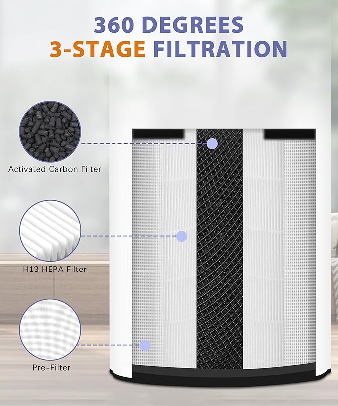 LV-H133 Replacement Filter Compatible with LEVOIT LV-H133 Air Purifier, 3-in-1 True Filters and Activated Carbon Filt-er Set, Part Number LV-H133-RF, 2 Pack