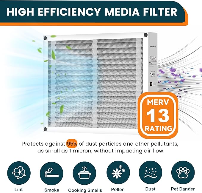 2-Pack 20x25x4 Air Filter Compatible with Honeywell FC100A1037, MERV 13 HVAC Furnace Filter Replacement, Actual Size:19.94"x24.86"x4.38"