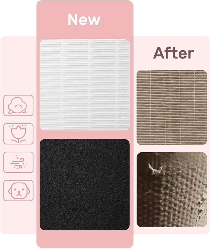 HPA5100B Replacement Filter Compatible with Honeywell Air Purifiers HPA5100 HPA5150 HPA3100, 2 R HEPA(H13), 2 S Carbon and 4 A Pre-Filters, Part# HRF-R1 HRFSC1 HRF-ARVP100 HRF-A100