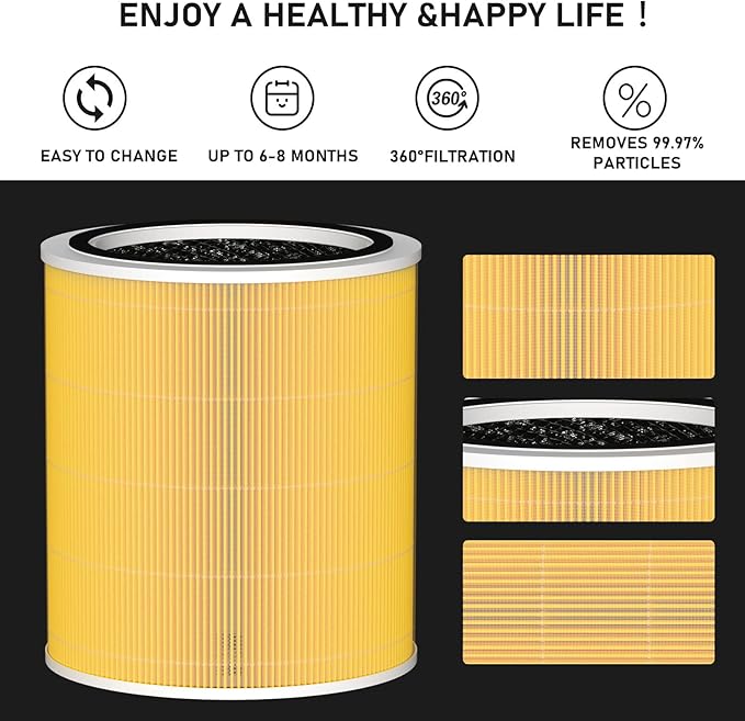 Core 400S H13 True HEPA Replacement Filter Compatible with LEVOIT Core 400S Smart WiFi Air Cleaner Purifier, Core 400S-RF-PA (LRF-C401-YUS), 3-in-1 True HEPA Activated Carbon Pre-Filter 2 Pack, Yellow
