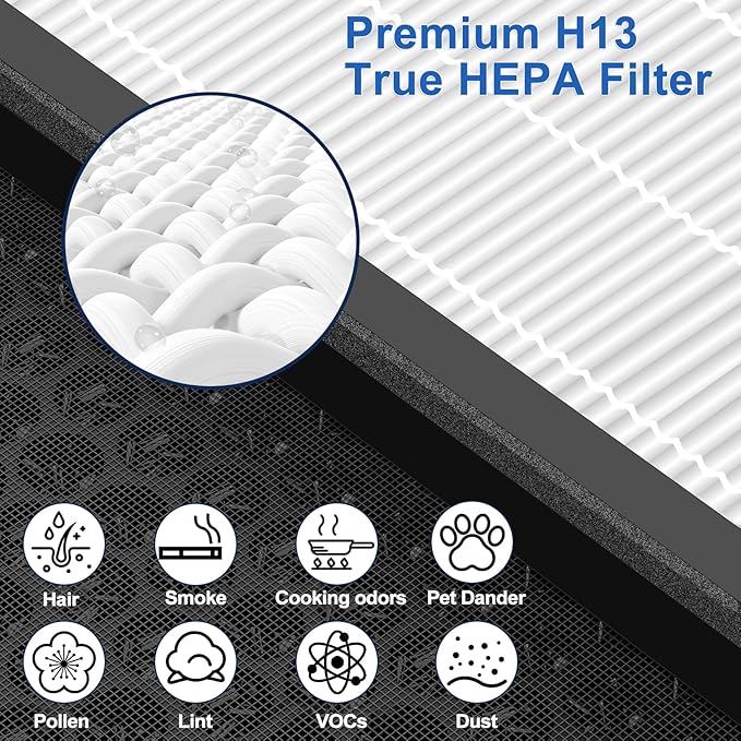Upgraded Vital 200S Replacement Filter 2-Pack | H13 True HEPA & Activated Carbon | Compatible with Levoit Vital 200S/200S-P Air Purifier | 3-Stage Allergen Defense (White-Vital 200S Original)